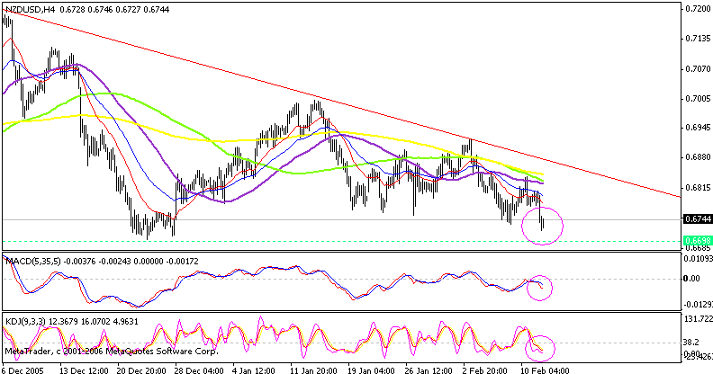 nzd 4 hr 060214.gif